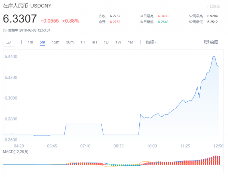 外汇期货股票比特币交易