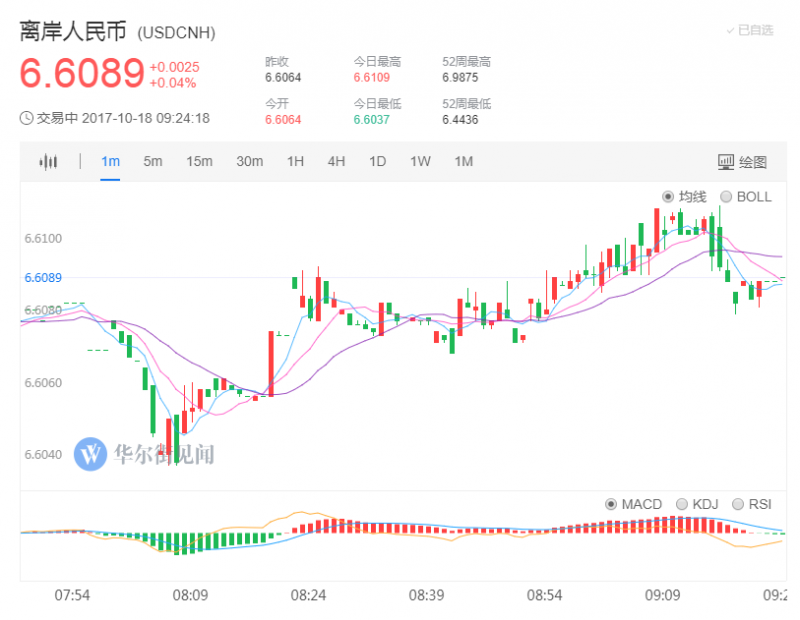 外汇期货股票比特币交易