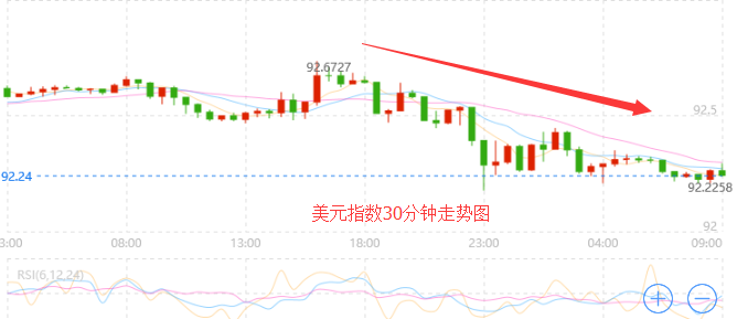 外汇期货股票比特币交易