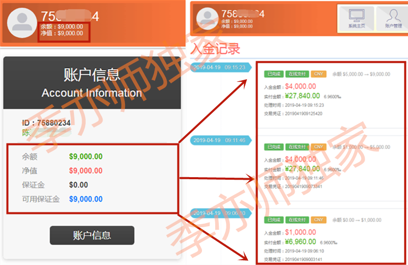 外汇期货股票比特币交易