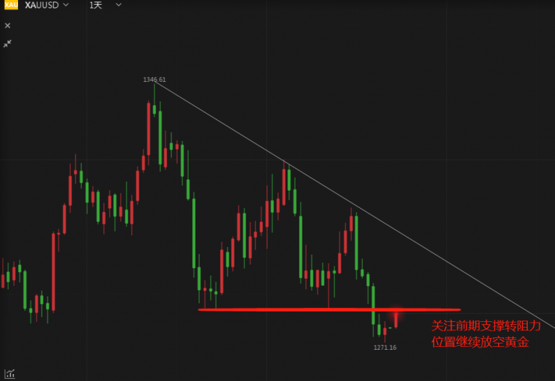 外汇期货股票比特币交易