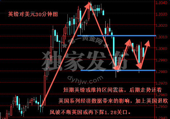 外汇期货股票比特币交易