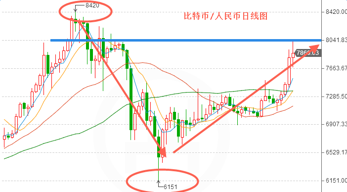 外汇期货股票比特币交易