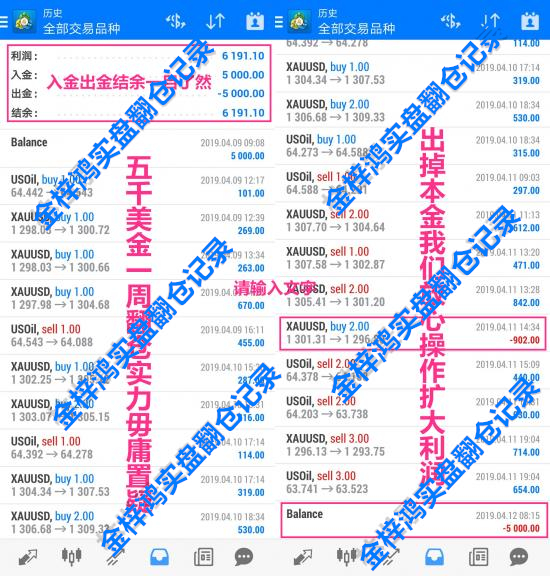 外汇期货股票比特币交易