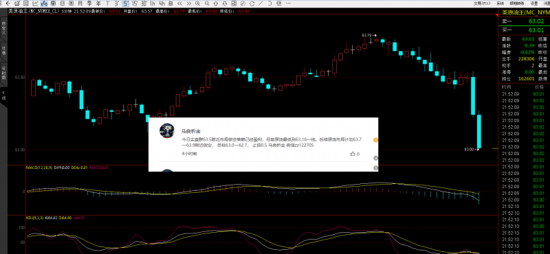 外汇期货股票比特币交易