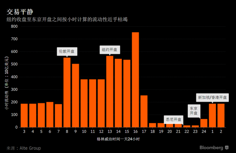 外汇期货股票比特币交易