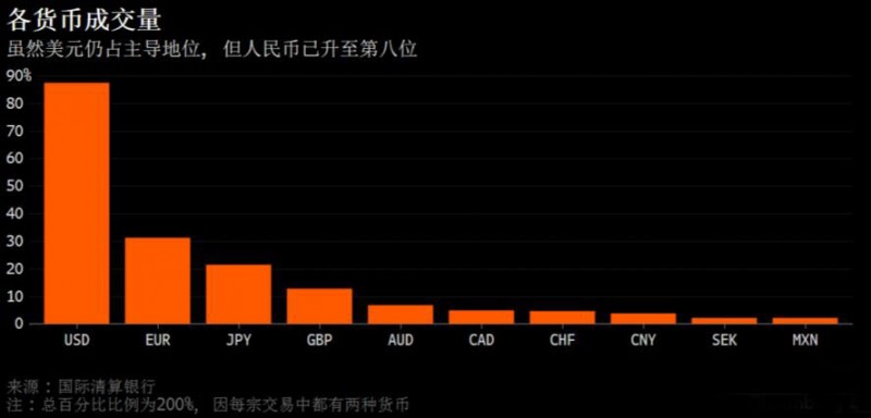 外汇期货股票比特币交易