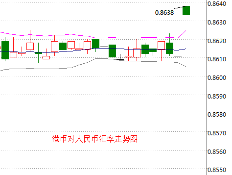 外汇期货股票比特币交易