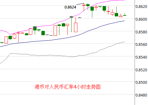 外汇期货股票比特币交易
