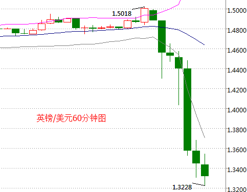 外汇期货股票比特币交易