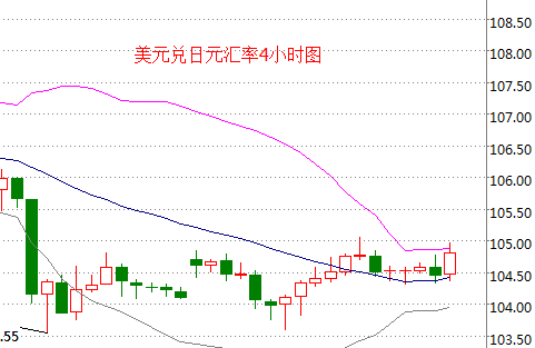 外汇期货股票比特币交易