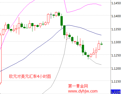 外汇期货股票比特币交易
