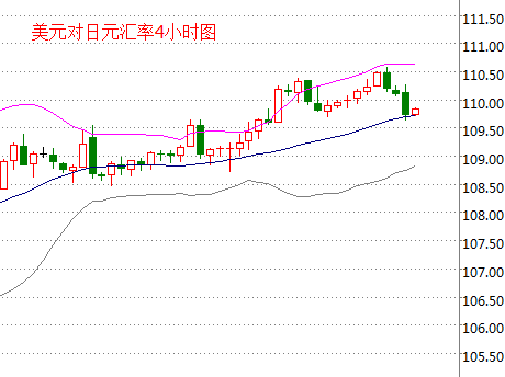 外汇期货股票比特币交易
