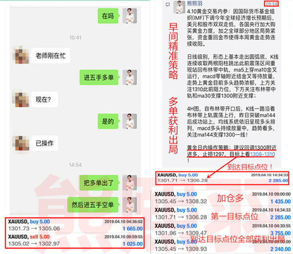 外汇期货股票比特币交易