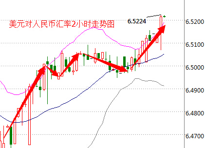 外汇期货股票比特币交易