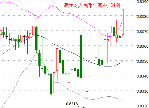外汇期货股票比特币交易
