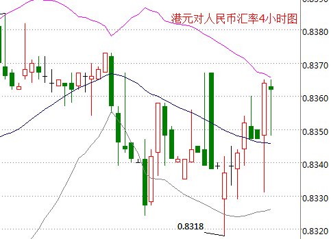 外汇期货股票比特币交易