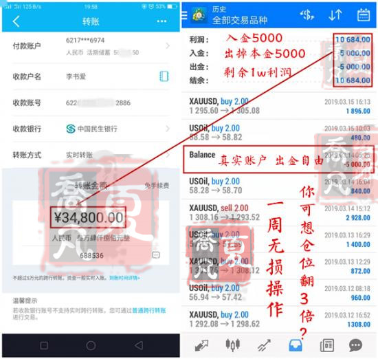 外汇期货股票比特币交易
