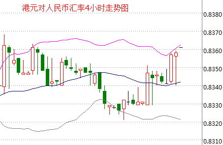 外汇期货股票比特币交易