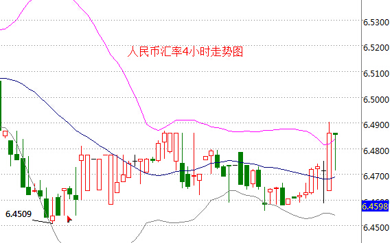 外汇期货股票比特币交易