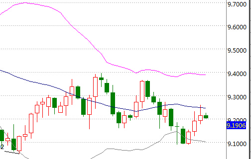 外汇期货股票比特币交易