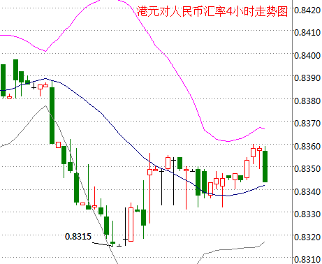 外汇期货股票比特币交易
