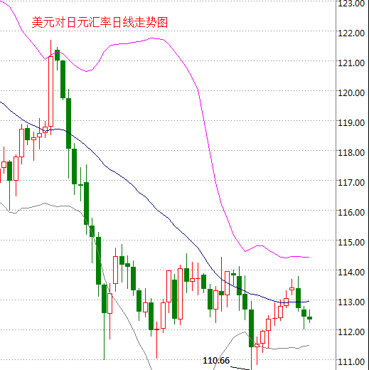 外汇期货股票比特币交易