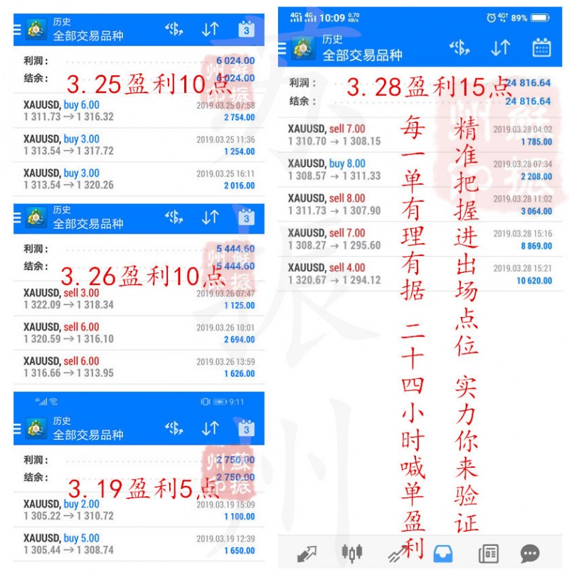 外汇期货股票比特币交易