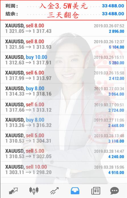 外汇期货股票比特币交易
