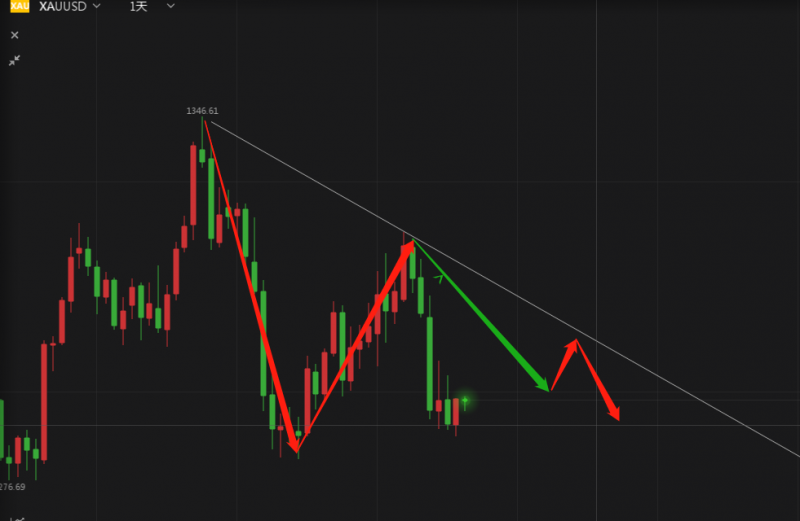 外汇期货股票比特币交易