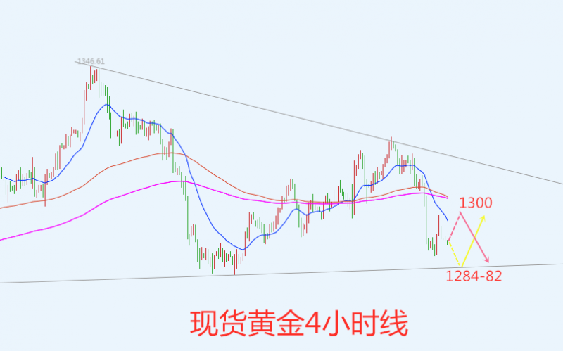 外汇期货股票比特币交易
