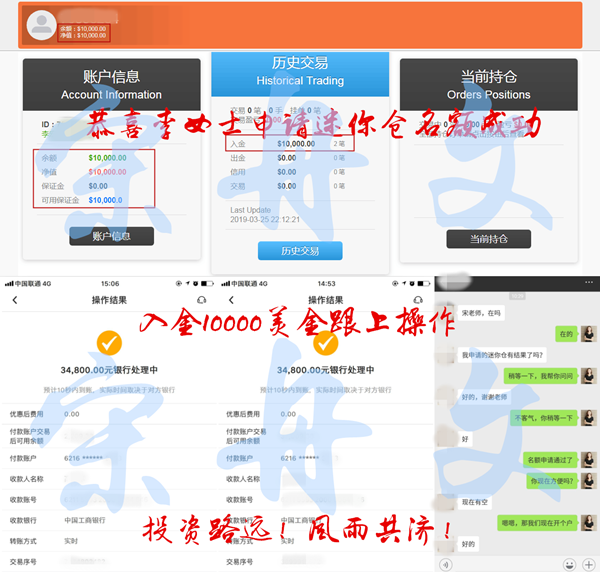 外汇期货股票比特币交易