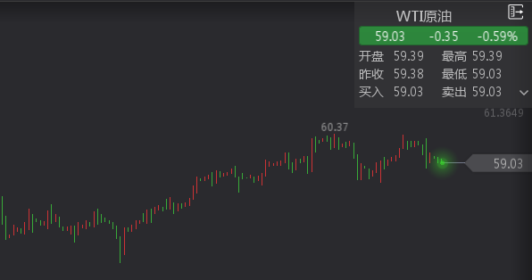 外汇期货股票比特币交易