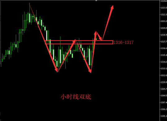 外汇期货股票比特币交易