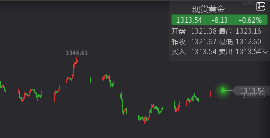 外汇期货股票比特币交易