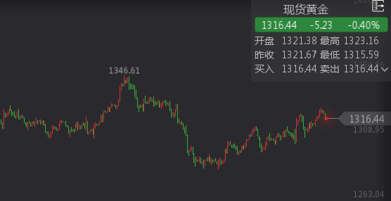 外汇期货股票比特币交易