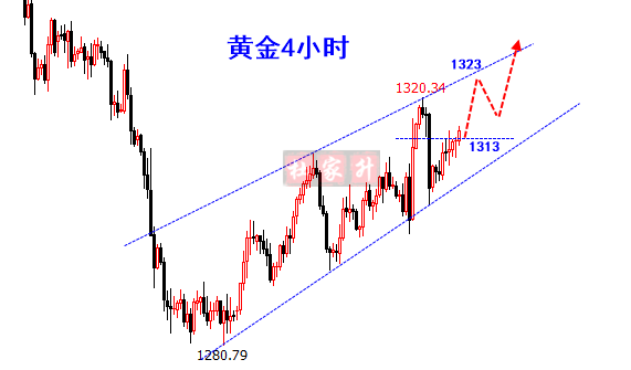 外汇期货股票比特币交易