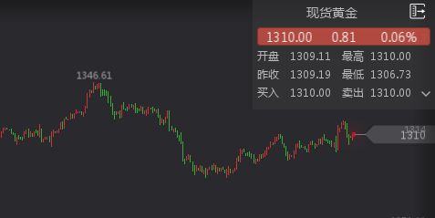 外汇期货股票比特币交易