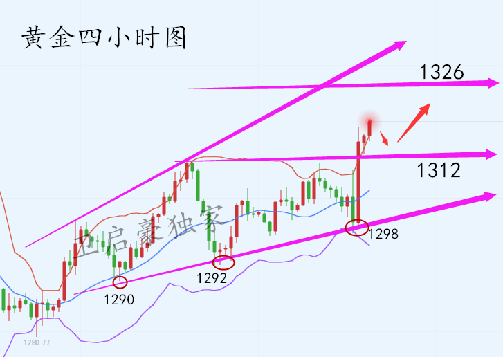 外汇期货股票比特币交易