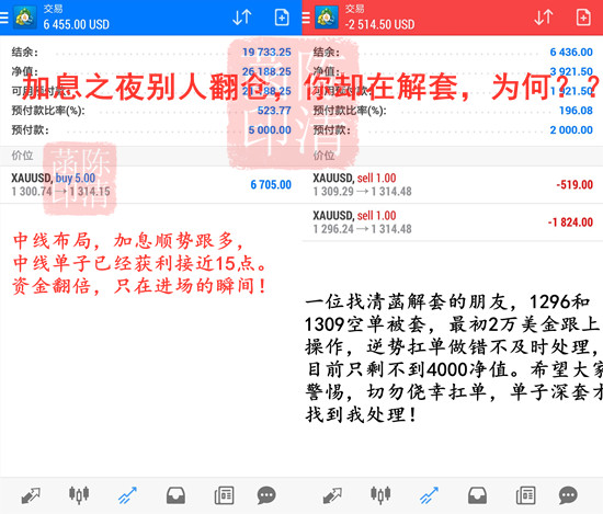 外汇期货股票比特币交易