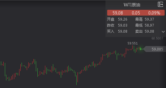 外汇期货股票比特币交易