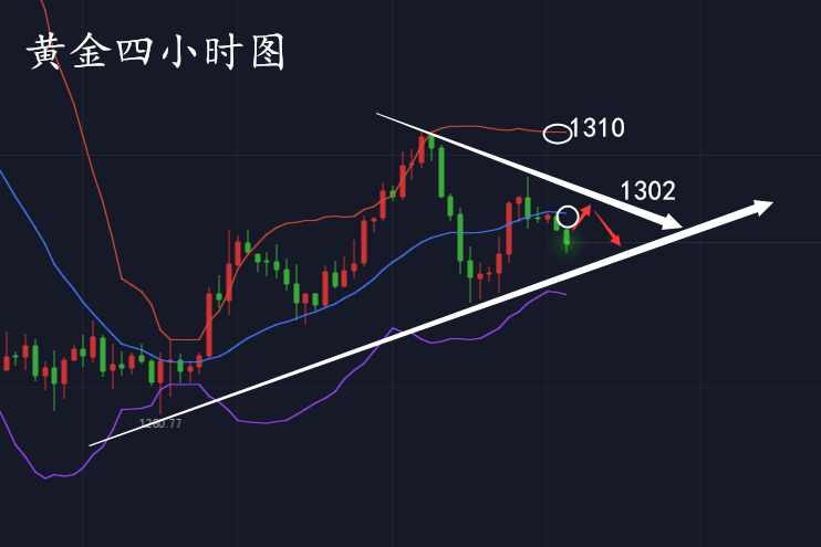 外汇期货股票比特币交易