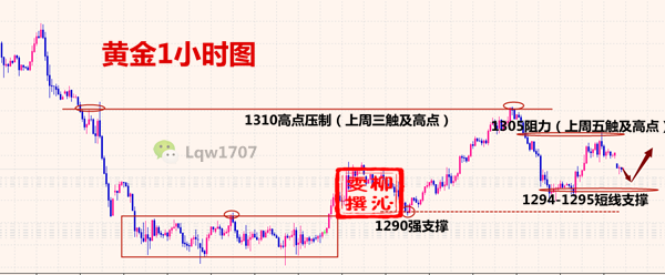 外汇期货股票比特币交易