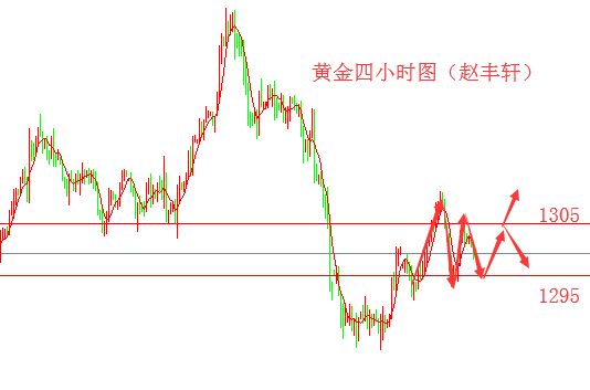 外汇期货股票比特币交易