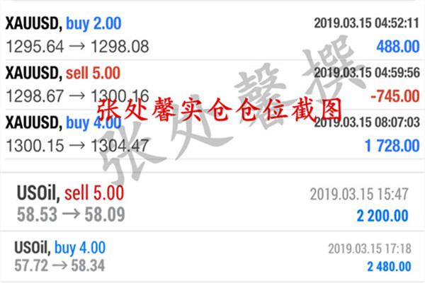 外汇期货股票比特币交易