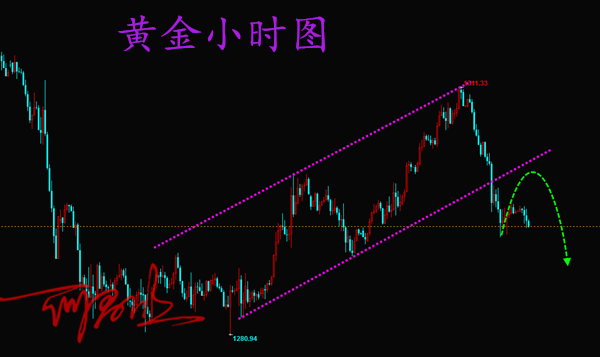 外汇期货股票比特币交易