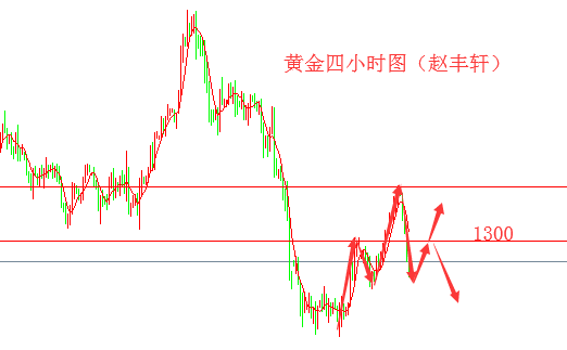 外汇期货股票比特币交易