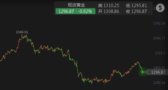外汇期货股票比特币交易