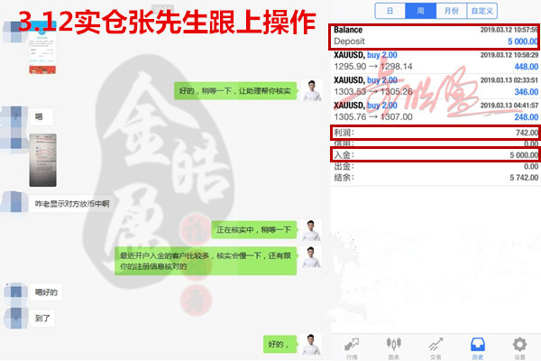 外汇期货股票比特币交易