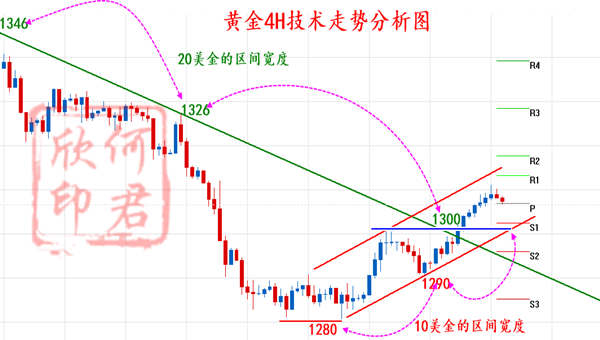 外汇期货股票比特币交易